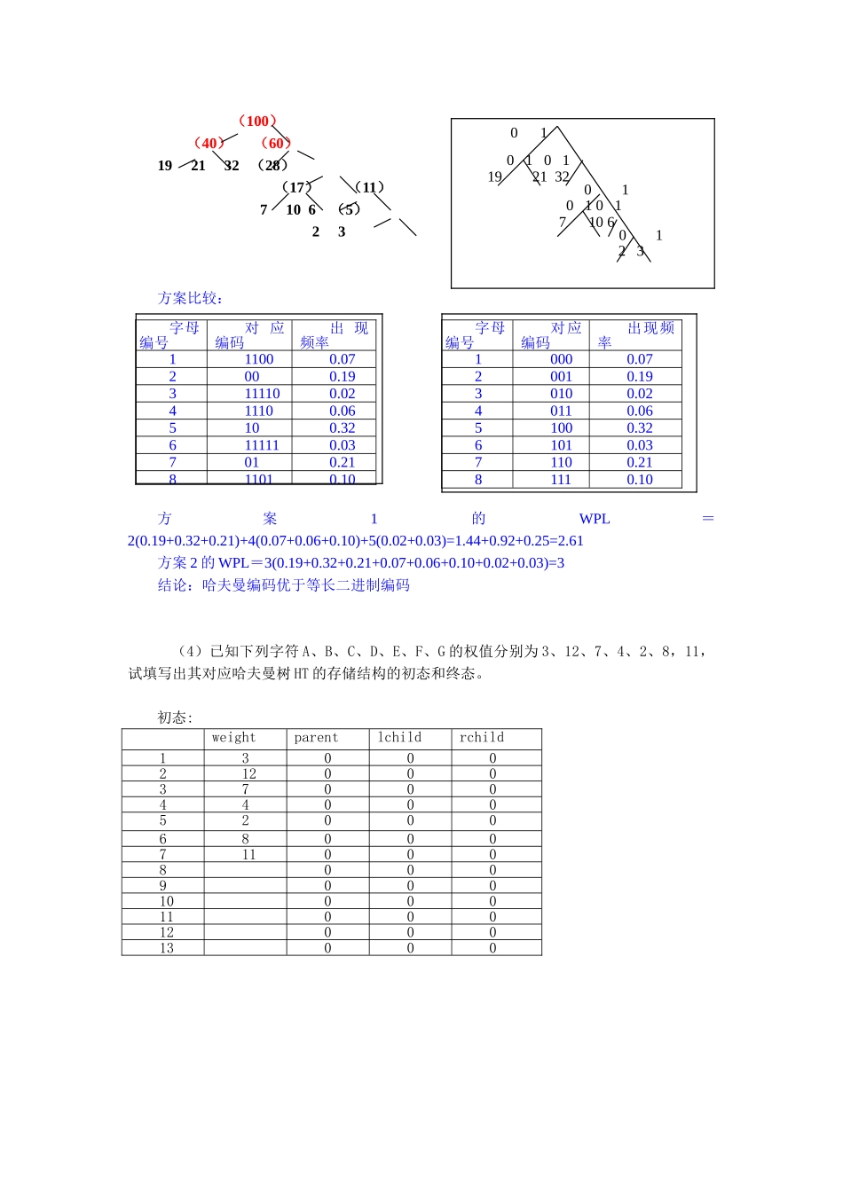 数据结构二叉树习题含答案_第3页