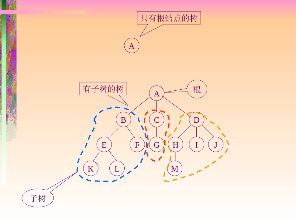 数据结构_树_PPT教程_第2页
