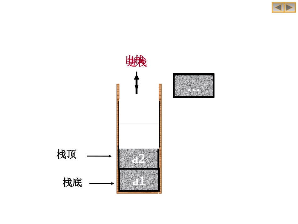 数据结构chapter3a_第3页