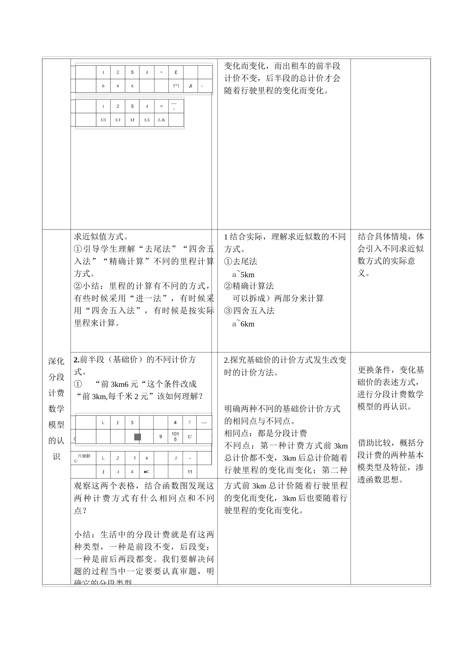 课堂教学设计《分段计费》_第3页