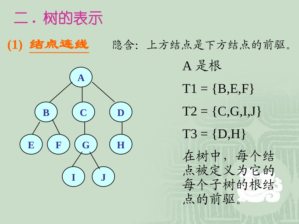 数据结构6树8+2_第3页