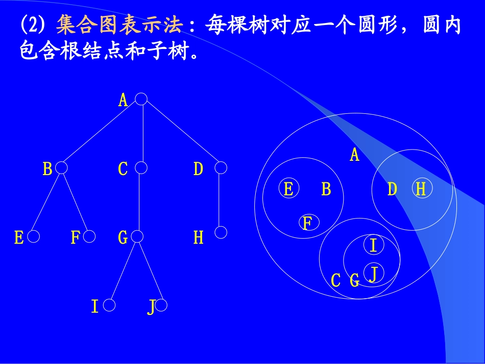 数据结构41(树)_第3页