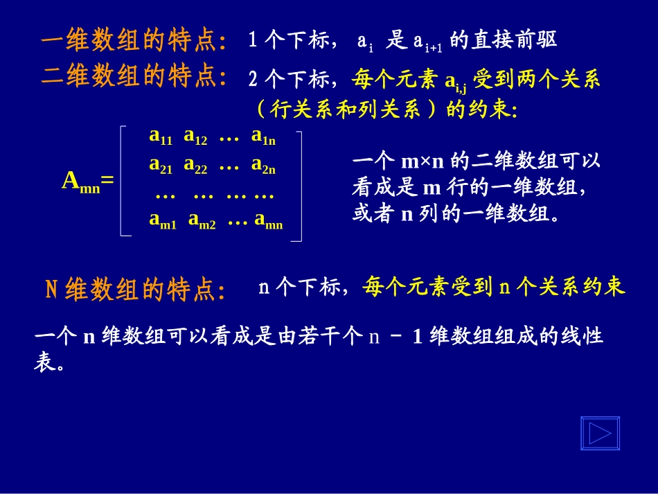 数据结构 课件 第05章_第3页