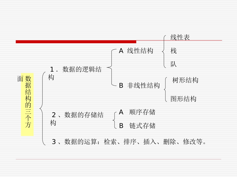 数据结构 第六章-树和二叉树_第1页