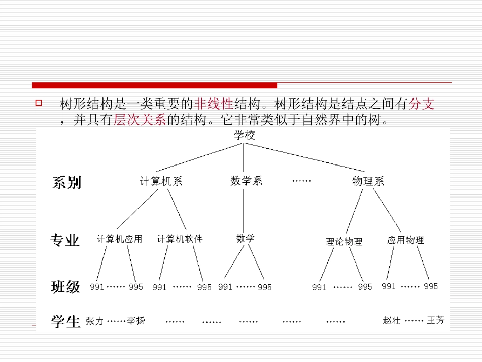 数据结构 第六章-树和二叉树_第3页