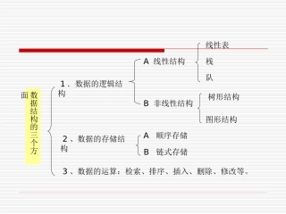 数据结构 第六章-树和二叉树