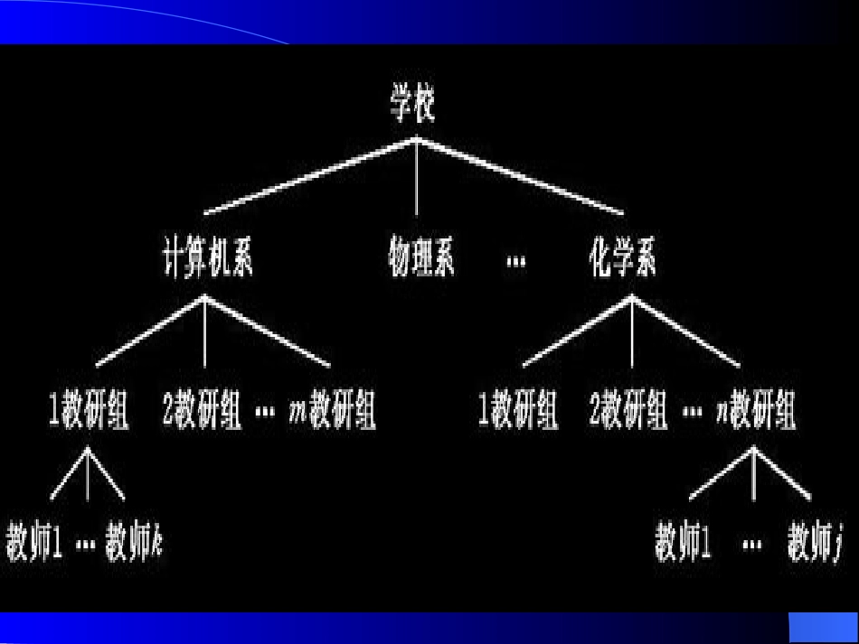 数据结构 C C++ 第五章 树_第2页