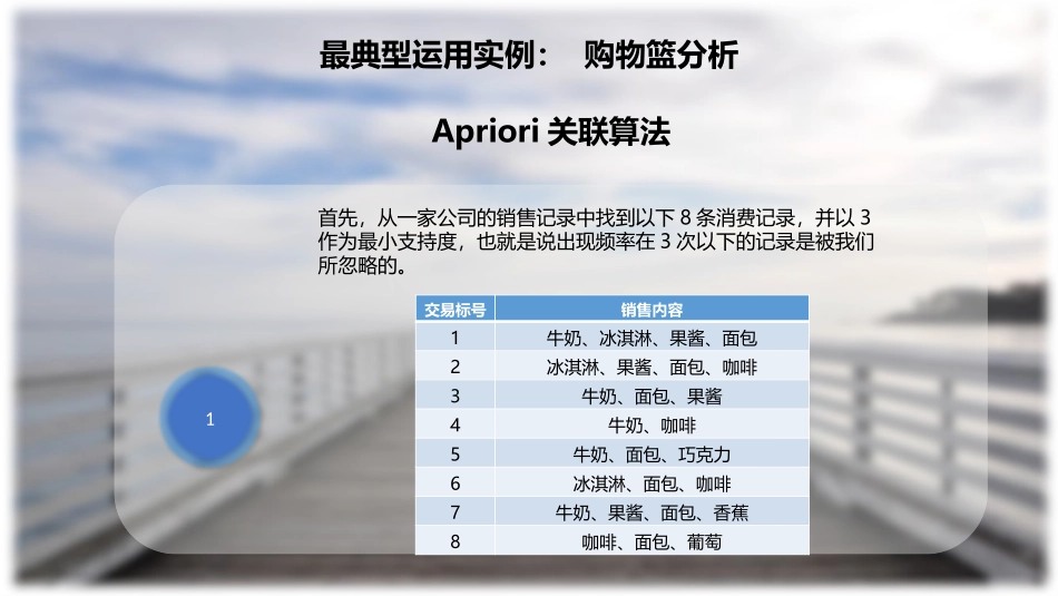数据挖掘之关联算法_第3页