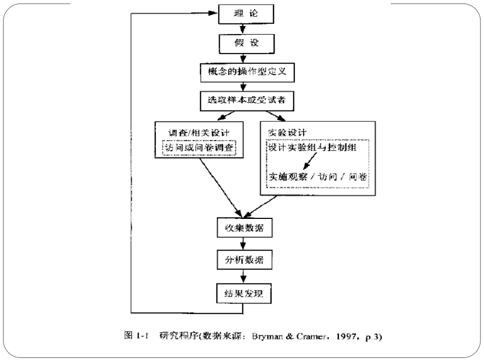 数据准备与呈现_第2页