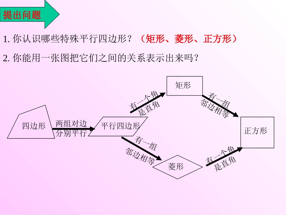 数学：9.4 矩形 正方形 (3)课件(鲁教版七年级下)_第3页