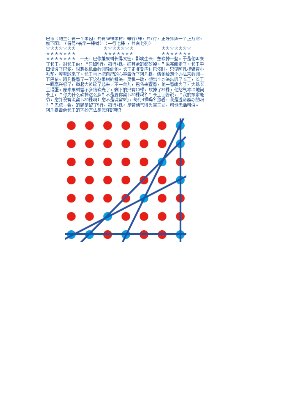 数学童话故事：阿凡提的故事之为巴依砍果树_第3页