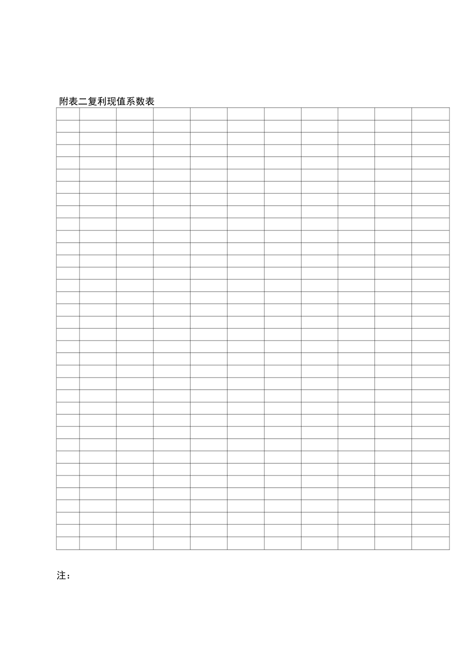 年金现值终值复利现值 终值系数表_第3页