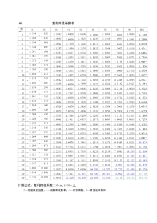 年金现值终值复利现值 终值系数表