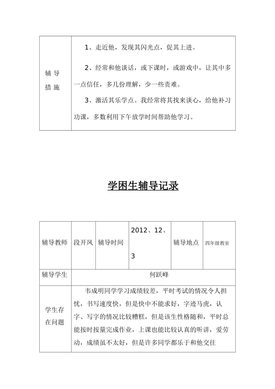 数学学困生辅导记录_第2页