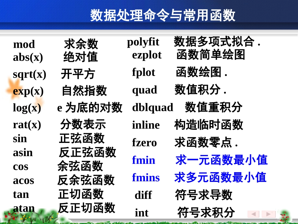 数学实验--期末复习提要_第3页