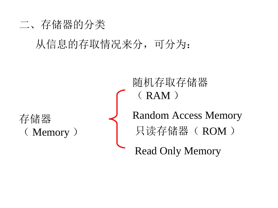数字电路第8章存储器_第3页