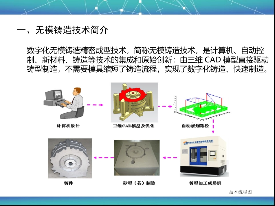 数字化无模铸造精密成型技术_第3页
