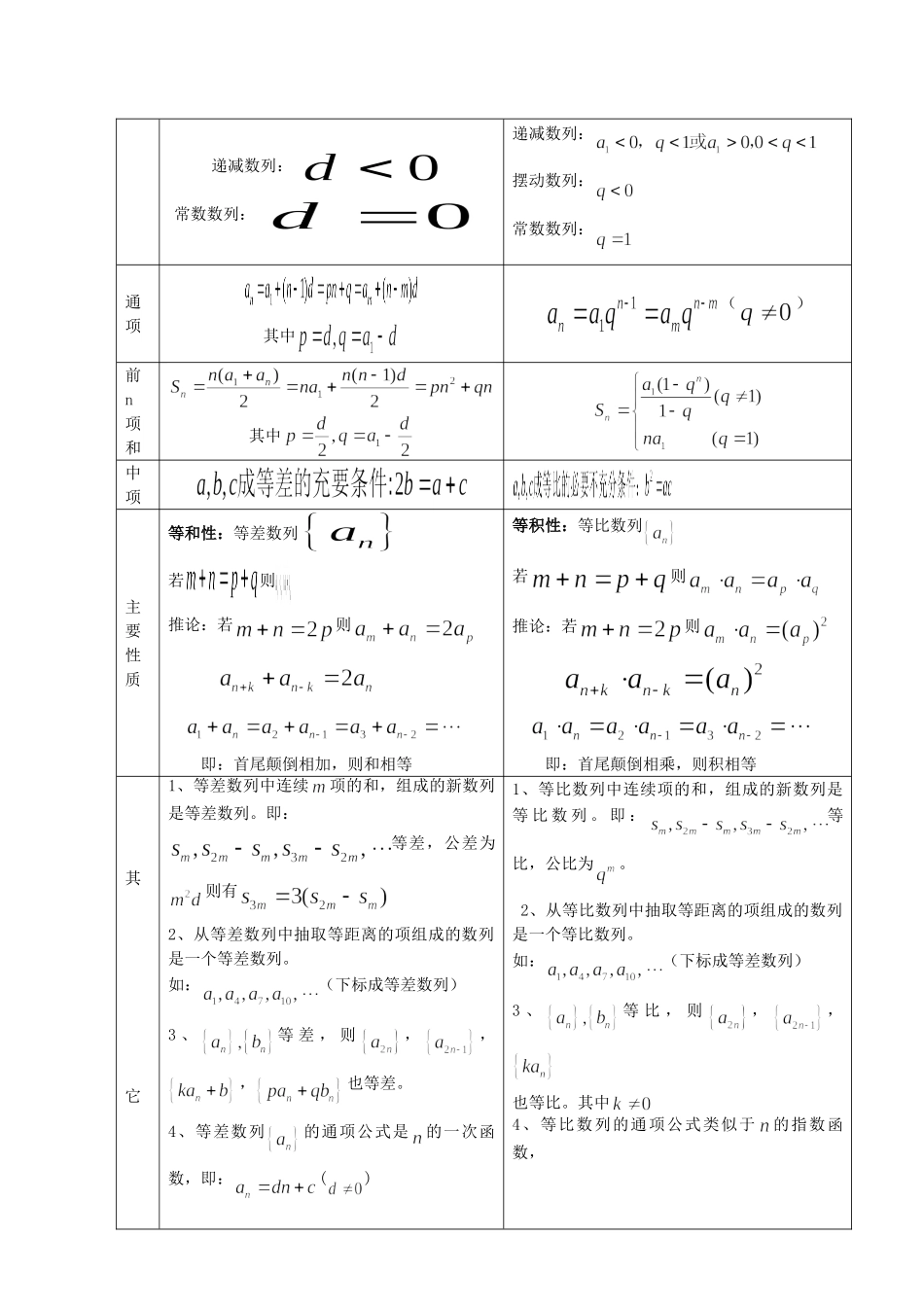 数列解题技巧归纳总结_打印_第2页