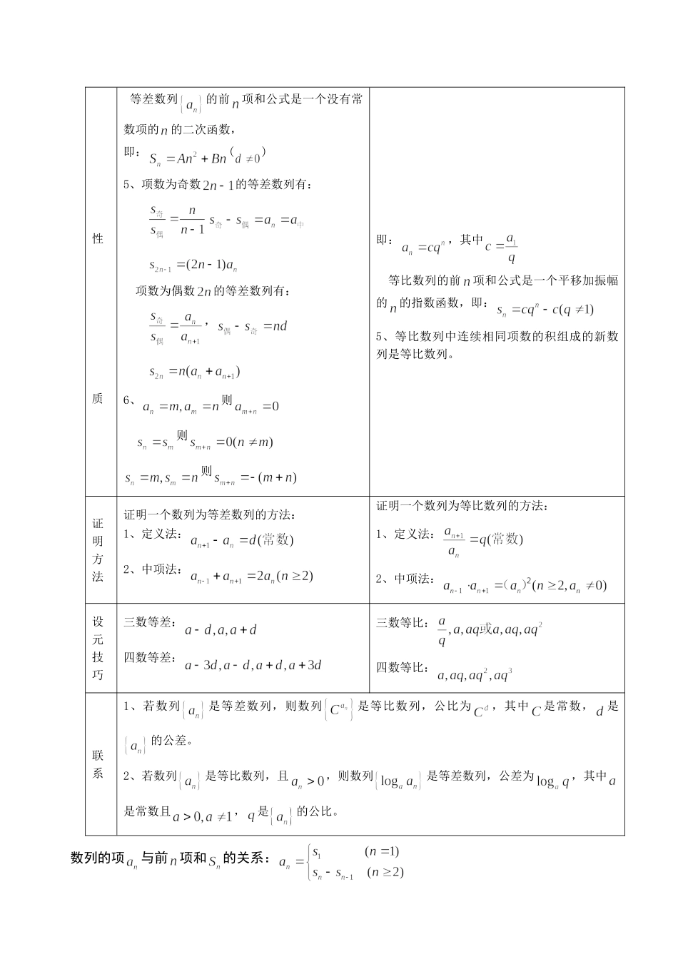 数列解题技巧归纳总结_打印_第3页
