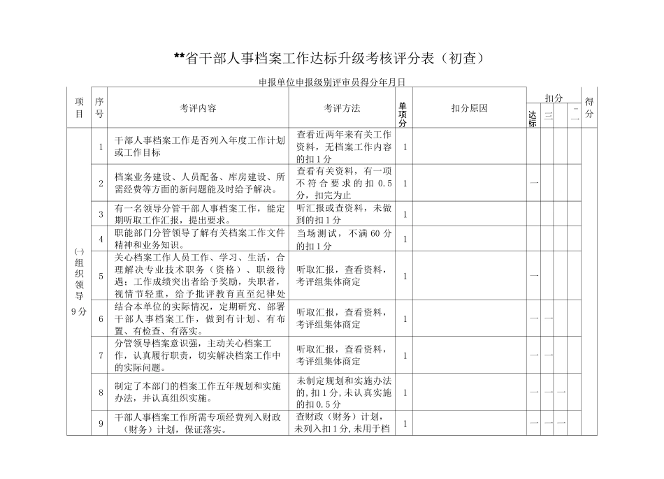 干部人事档案审核工作检查验收案卷评分表_第1页