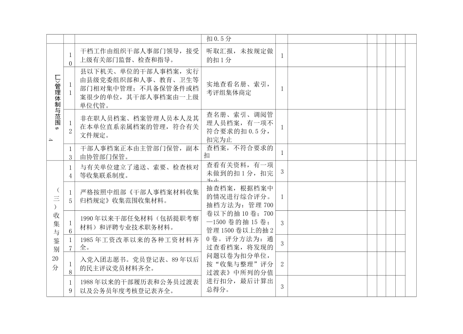 干部人事档案审核工作检查验收案卷评分表_第2页