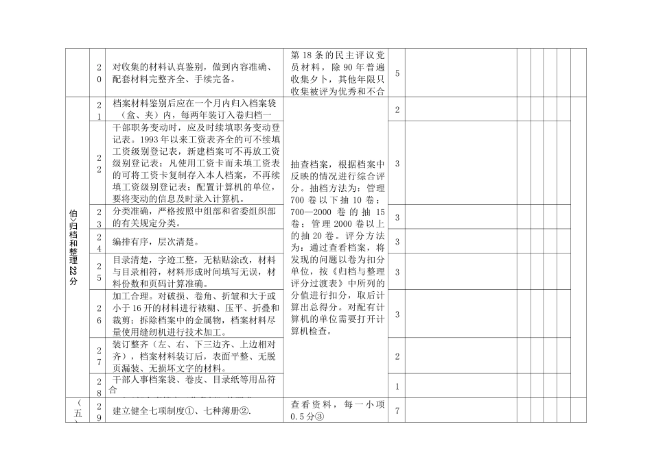 干部人事档案审核工作检查验收案卷评分表_第3页