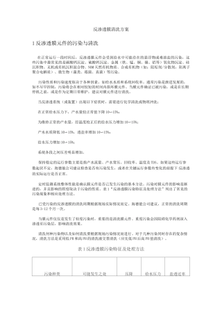 反渗透膜清洗方案