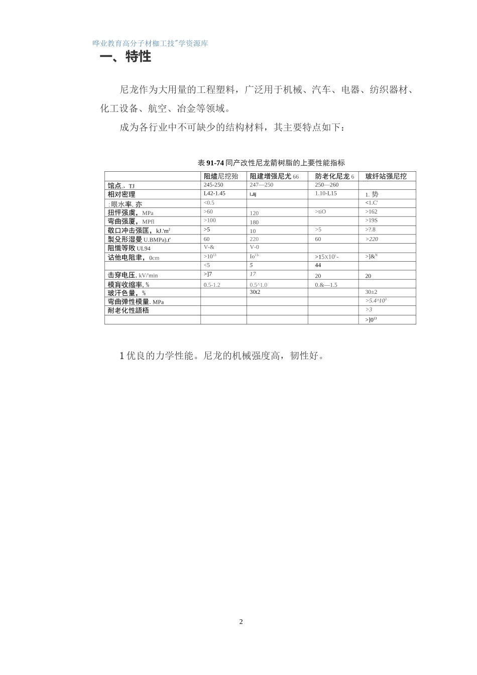 聚酰胺的特性与分类_第2页