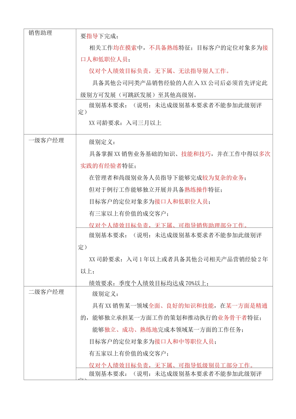 销售员工职业发展通道_第2页