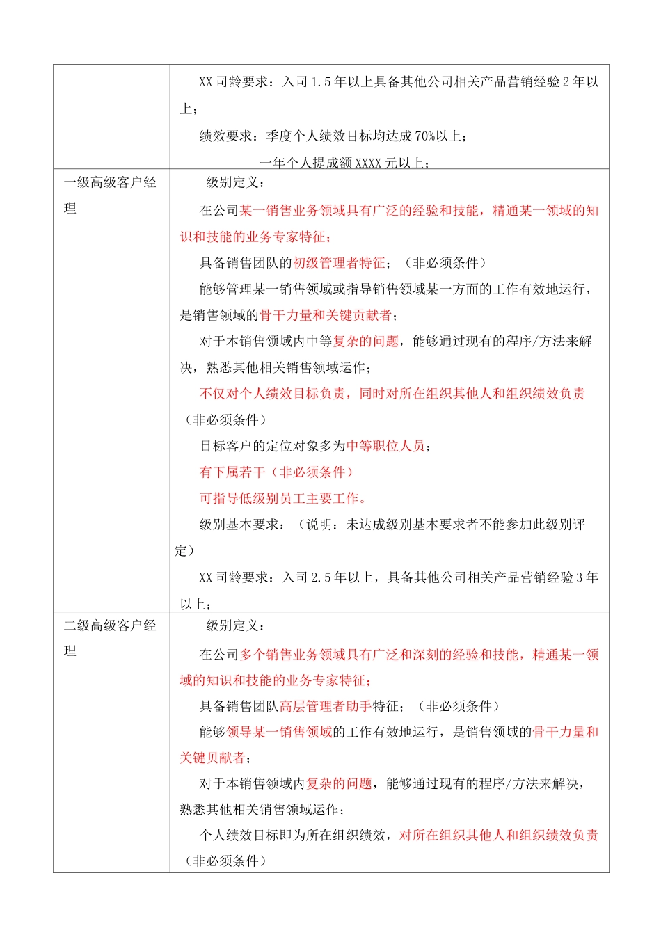 销售员工职业发展通道_第3页