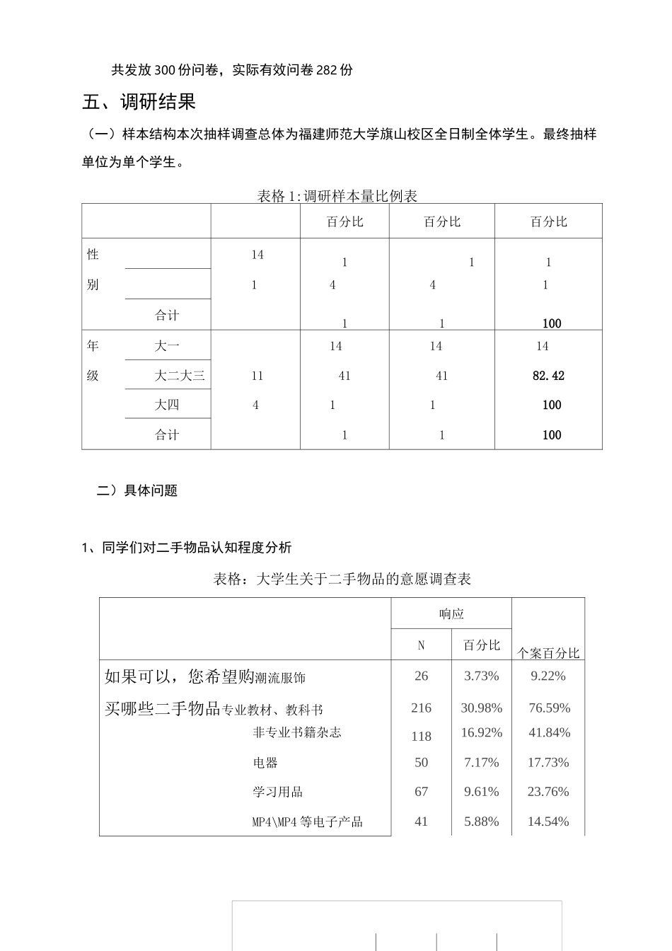 大学校园二手市场调研报告_第2页
