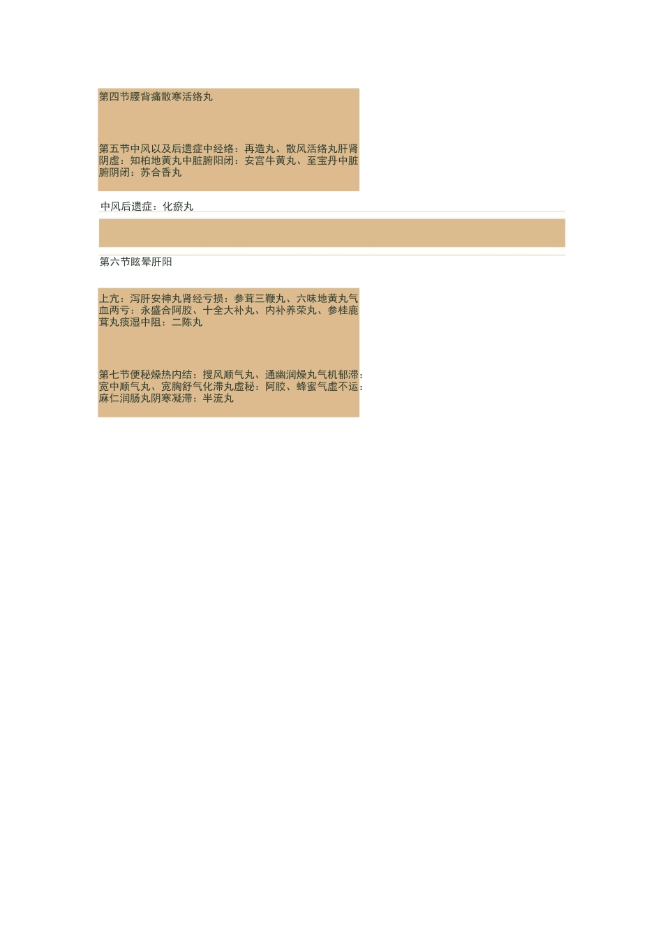 同仁堂中成药全套整合_第2页