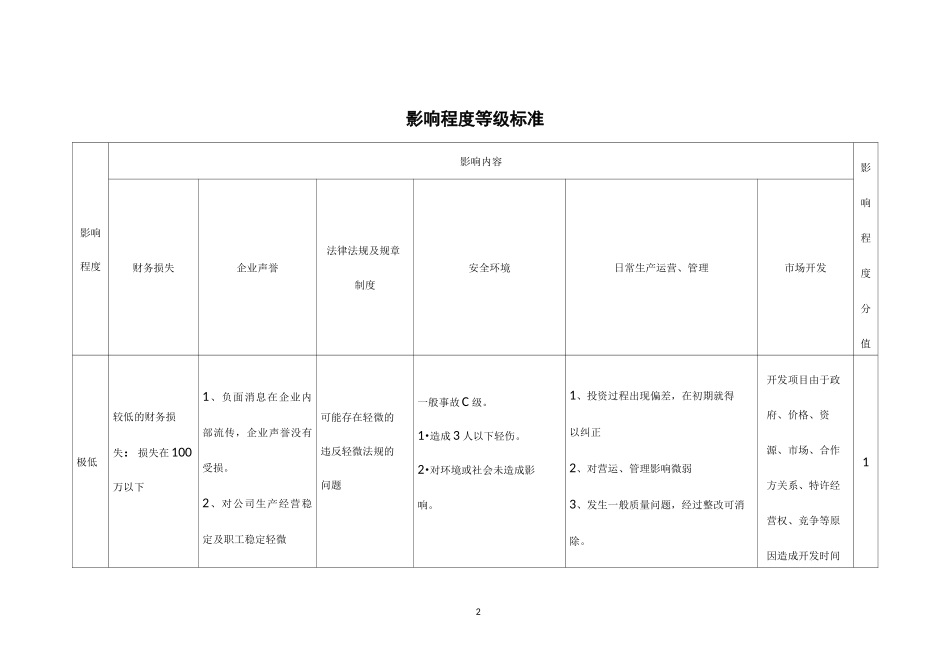 能源风险评估标准_第2页