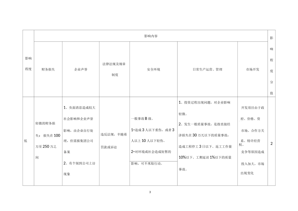 能源风险评估标准_第3页