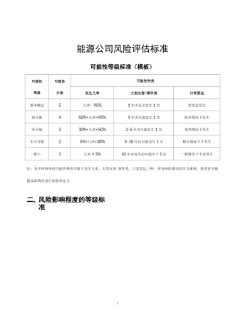 能源风险评估标准