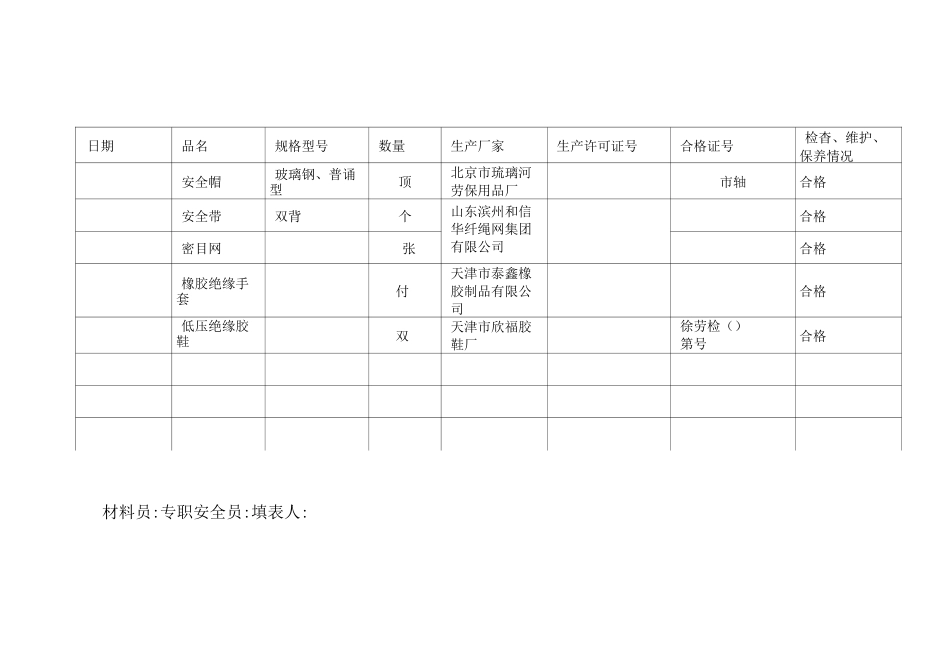 安全防护用具检查维修保养记录_第1页