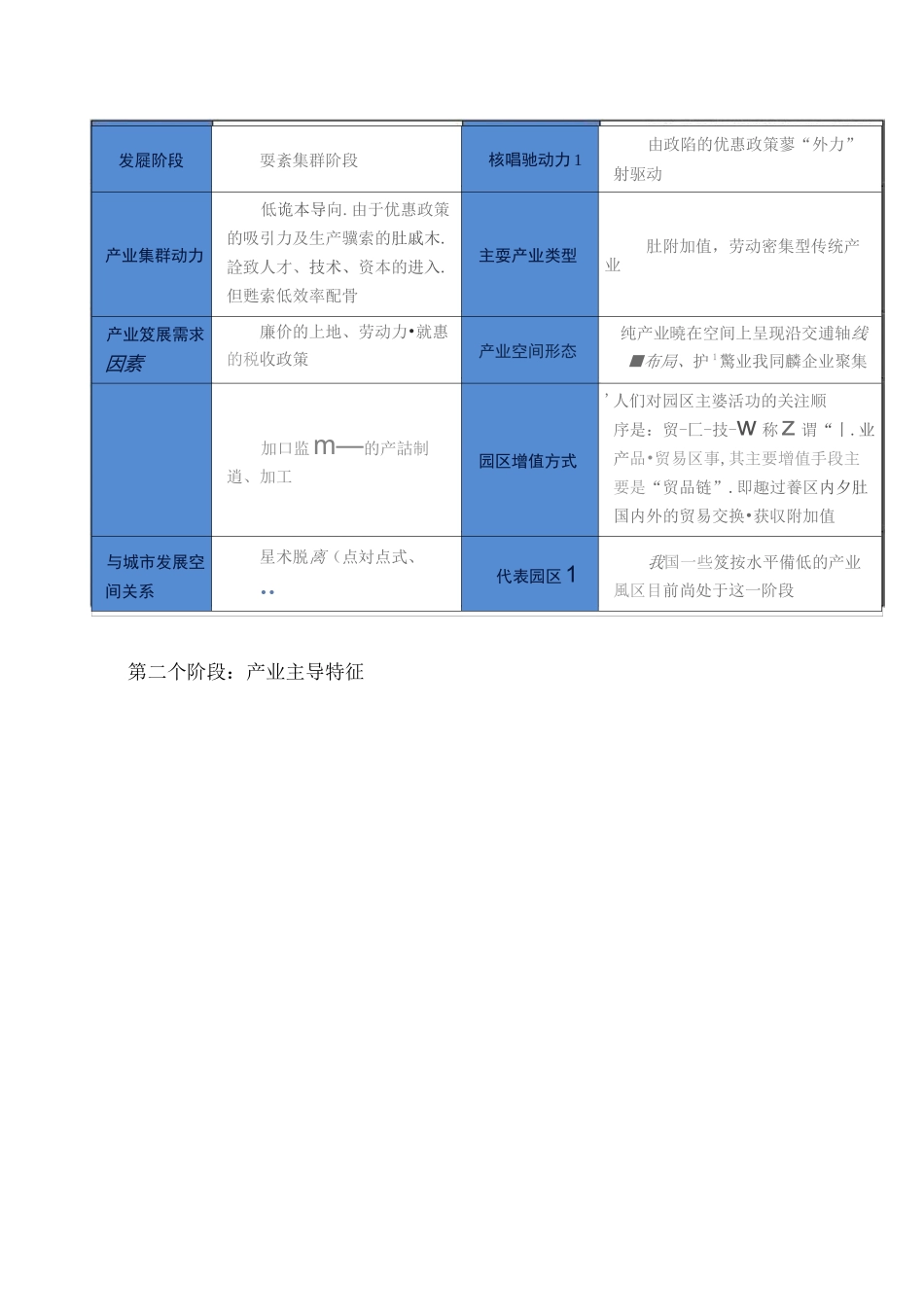 3、重点：产业园区发展模式及规划方法的讨论._第2页