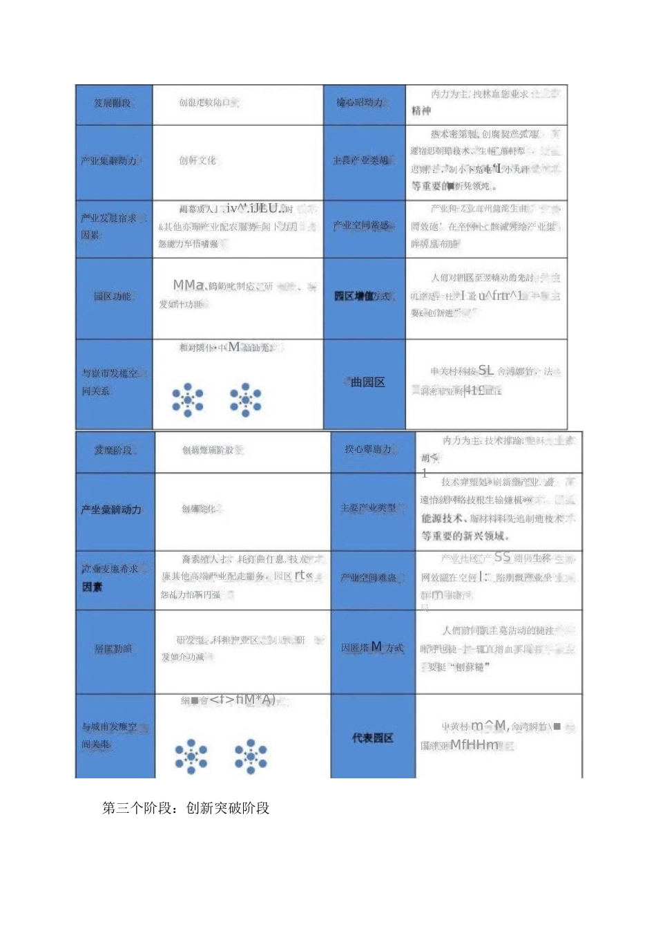 3、重点：产业园区发展模式及规划方法的讨论._第3页