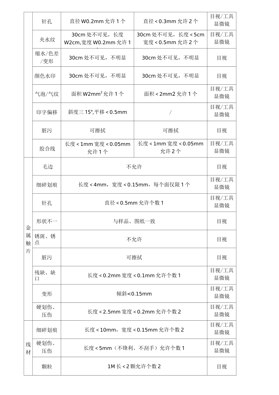 成品外观检验规范标准_第3页