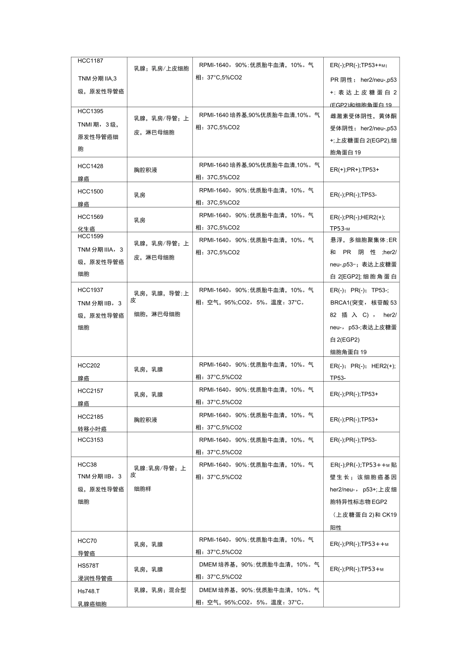 乳腺癌细胞株整理_第2页