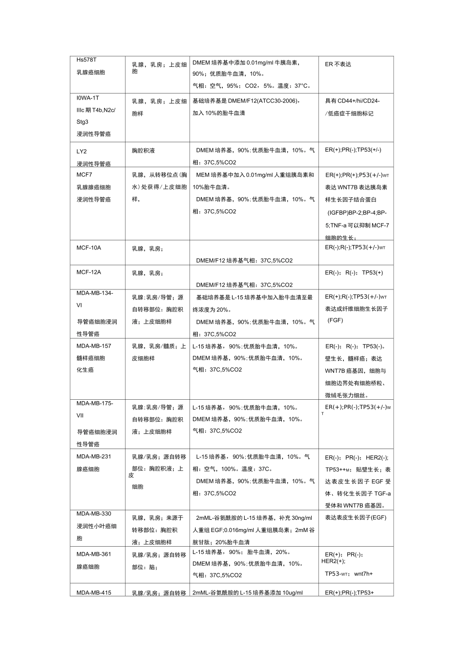 乳腺癌细胞株整理_第3页