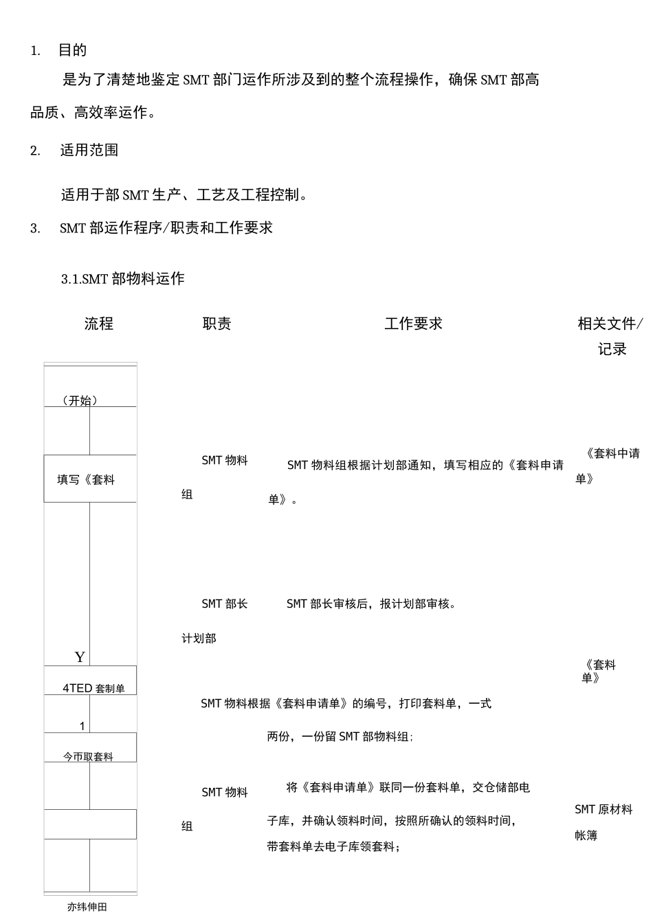 制造业公司全套生产流程图生产运作流程_第1页