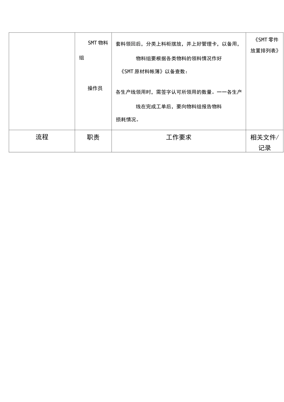 制造业公司全套生产流程图生产运作流程_第2页