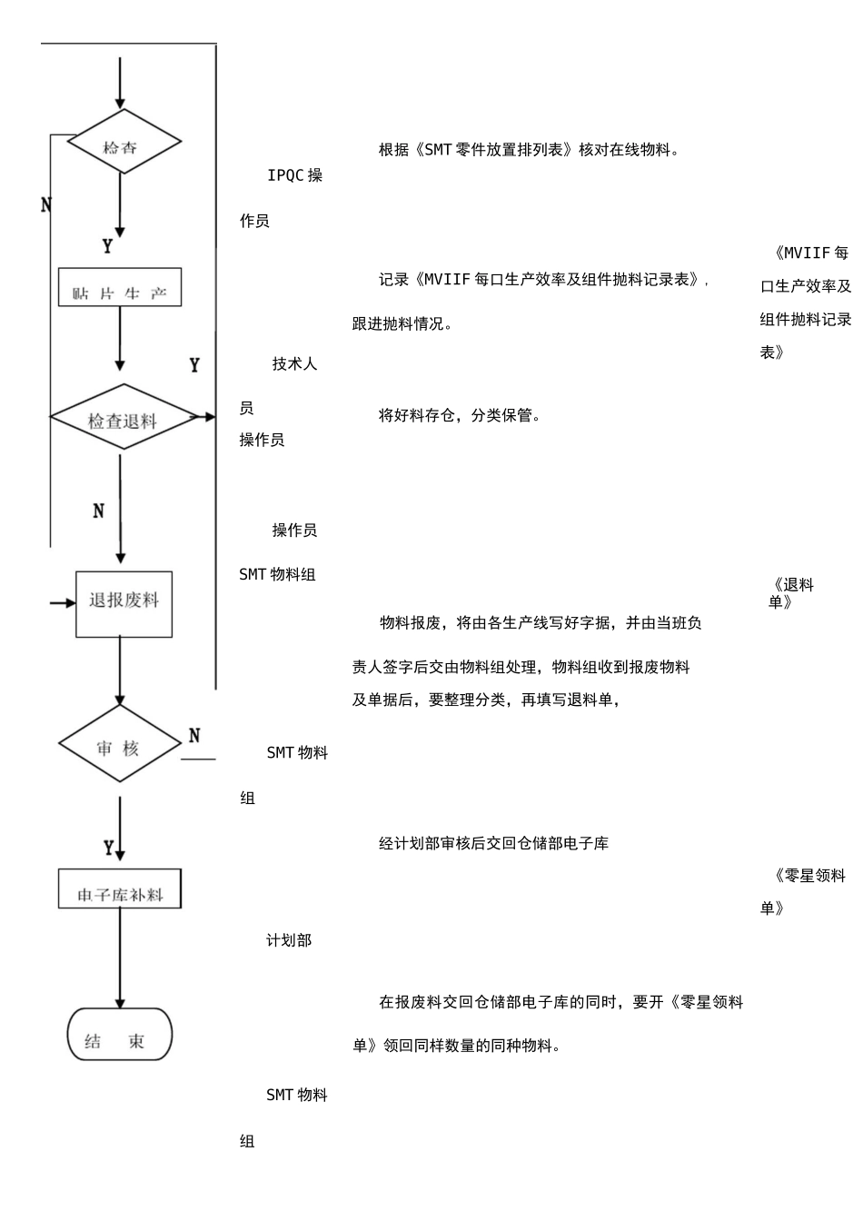 制造业公司全套生产流程图生产运作流程_第3页