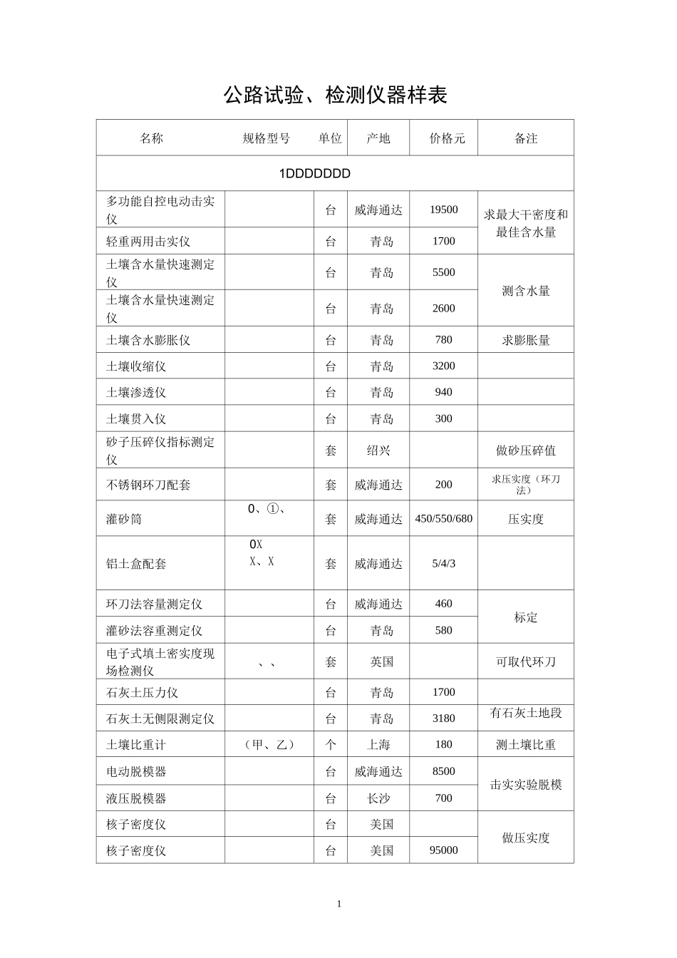 试验检测仪器表_第1页