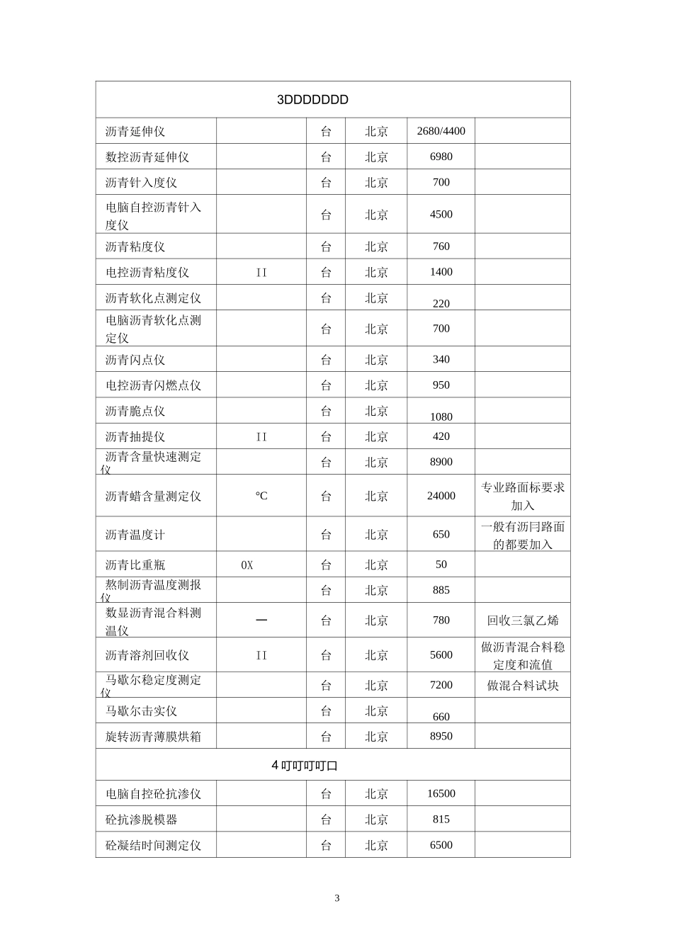 试验检测仪器表_第3页