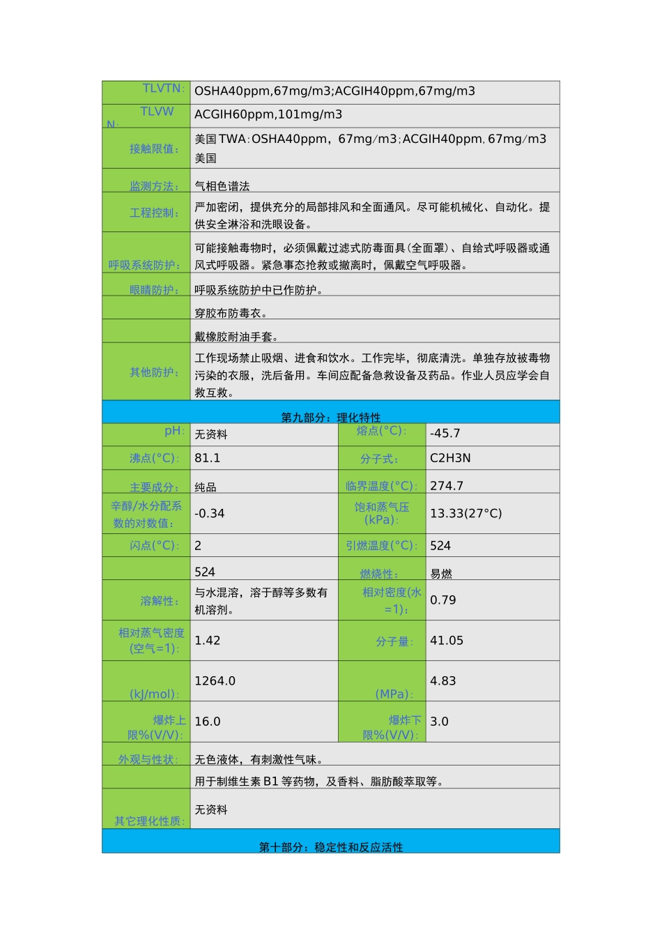 乙腈安全技术说明书(msds)_第3页