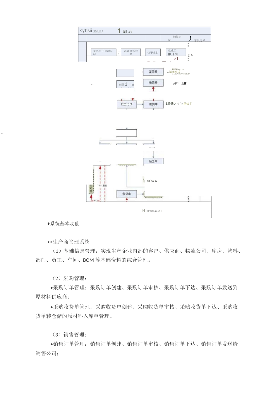 供应链管理系统_第3页