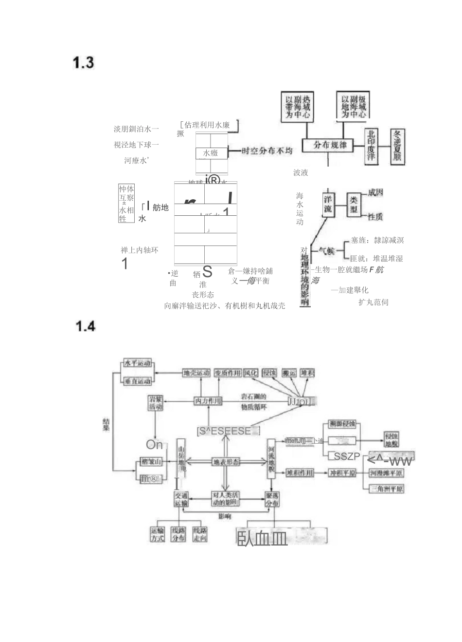 2021高考复习-高中地理思维导图超全汇总_第2页
