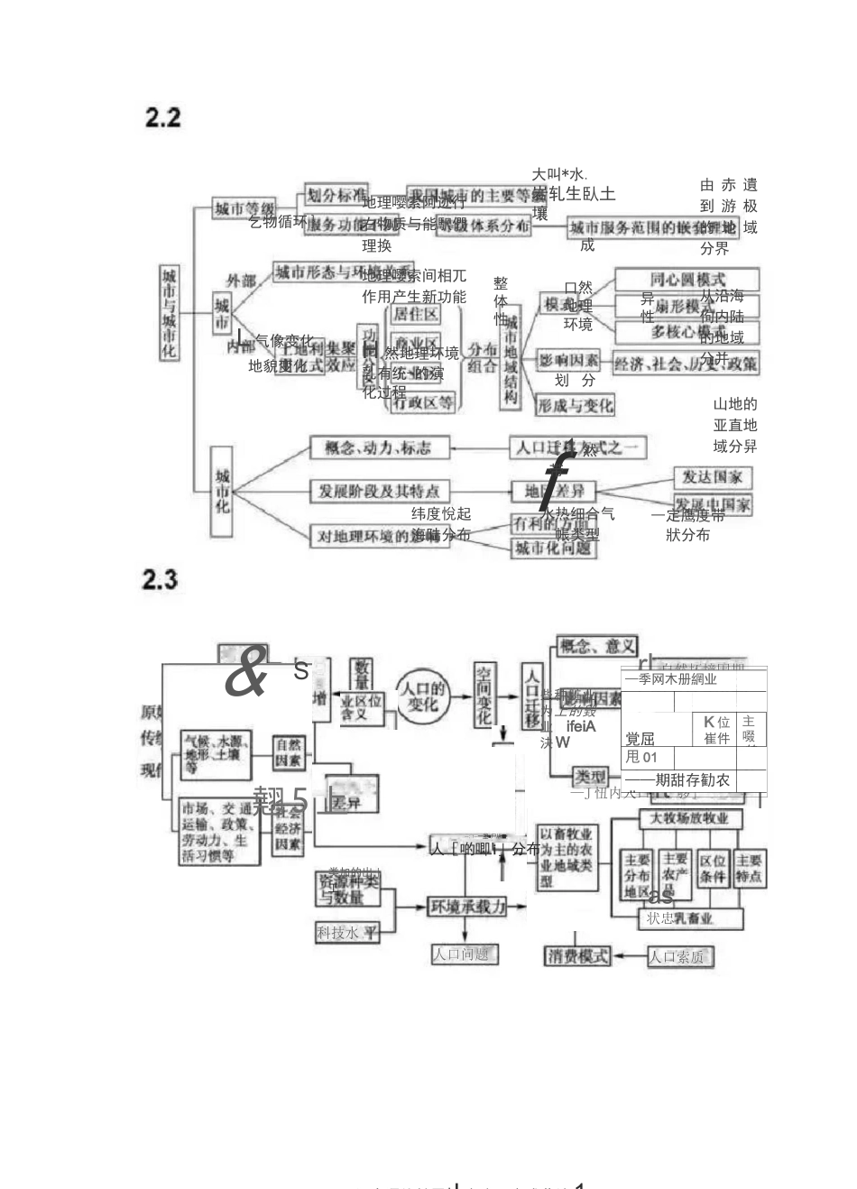 2021高考复习-高中地理思维导图超全汇总_第3页
